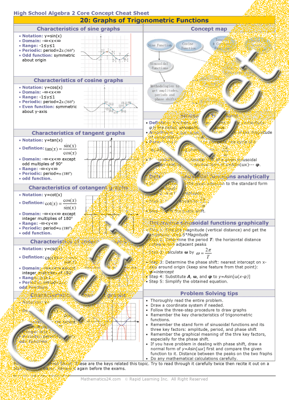 vertical shifting of sinusoidal graphs algebra 2 with trigonometry homework